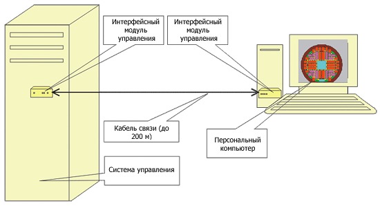 Система оптимизации-Распил