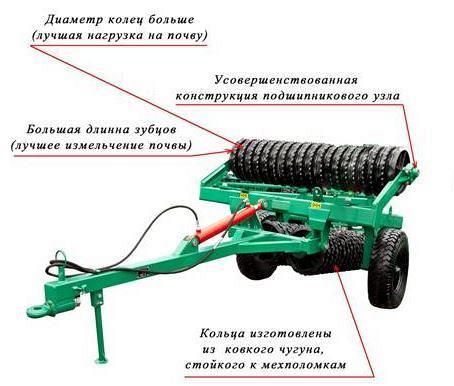 Уплотнитель почвы прицепной УГП-6