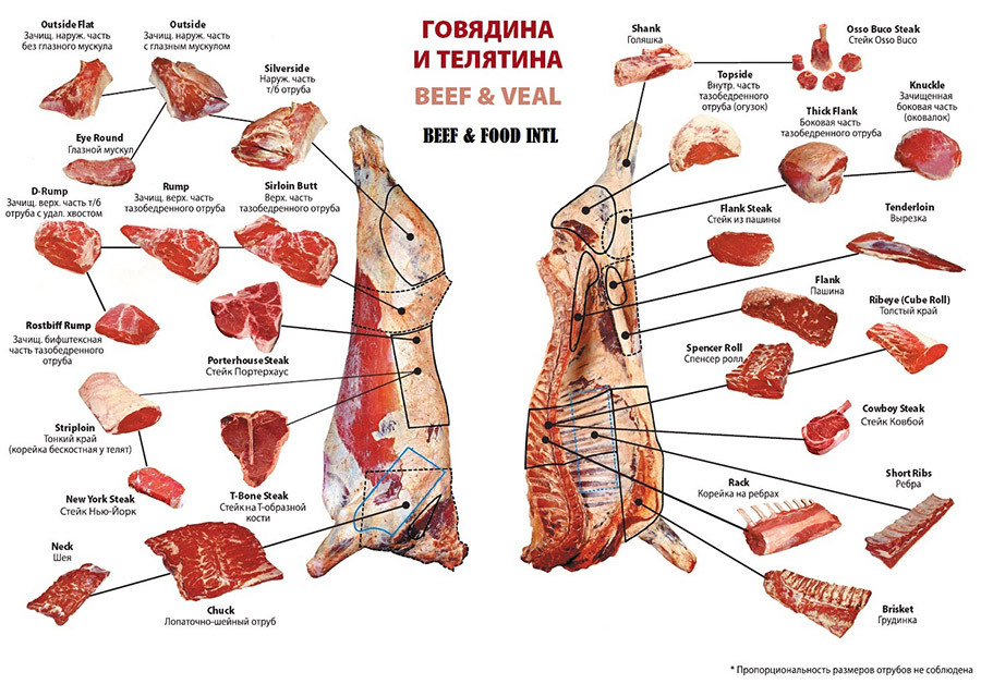 Говядина