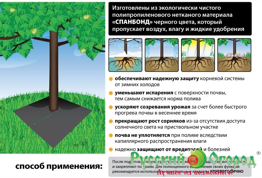 Квадрат приствольный мульчирующий