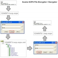 Модуль редактирования SOPS файла