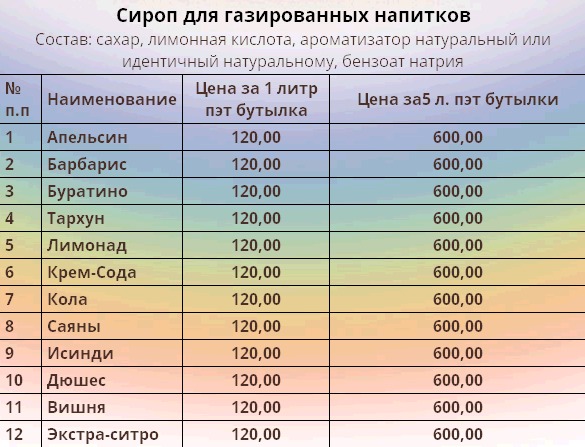 Сиропы для газированных напитков