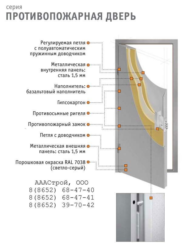 Противопожарные двери - конструкция