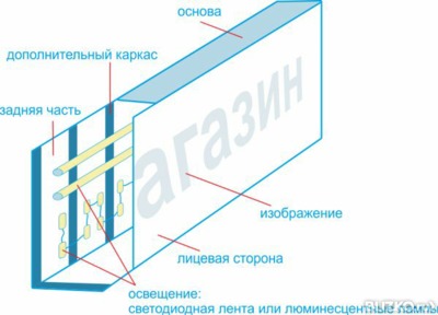 Световой короб