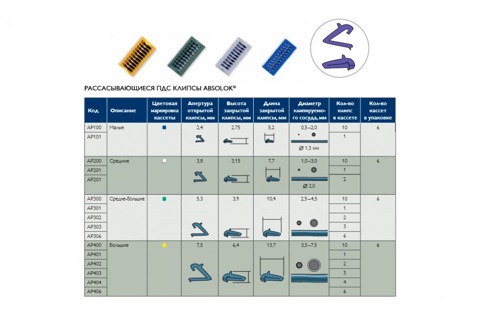 Клипсы рассасывающиеся Абсолок, малые, по 10 штук в кассете AP100 6шт.