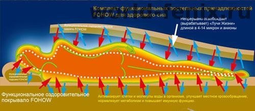 Постельное белье fohow