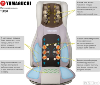 Массажная накидка Yamaguchi Turbo