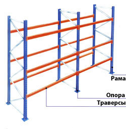 Стеллажи паллетные