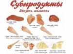 Продаем субпродукты