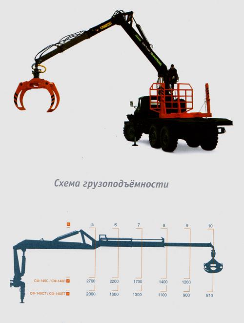 Гидроманипулятор  СФ-140