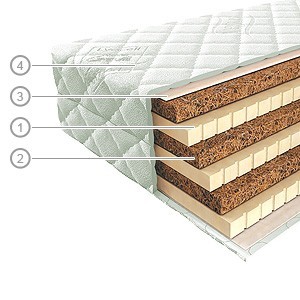 Беспружинные  матрасы К2*3+Л2*3