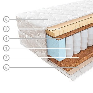 Матрацы ортопедические Независимый-К2+(Л2+К1)
