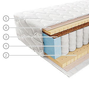 Матрацы ортопедические Асиметричный -Независимый+(Л1+К1)+Л2