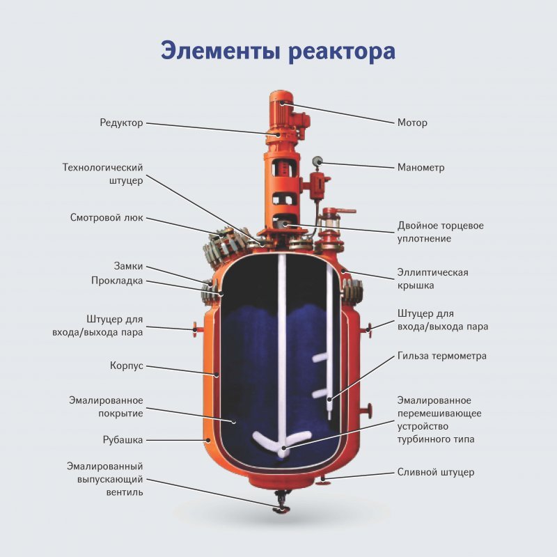 В реактор постоянного объема. Реактор с якорной мешалкой и рубашкой. Химический реактор с якорной мешалкой. Реактор стальной эмалированный р09. Эмалированный реактор с паровой рубашкой и якорной мешалкой.