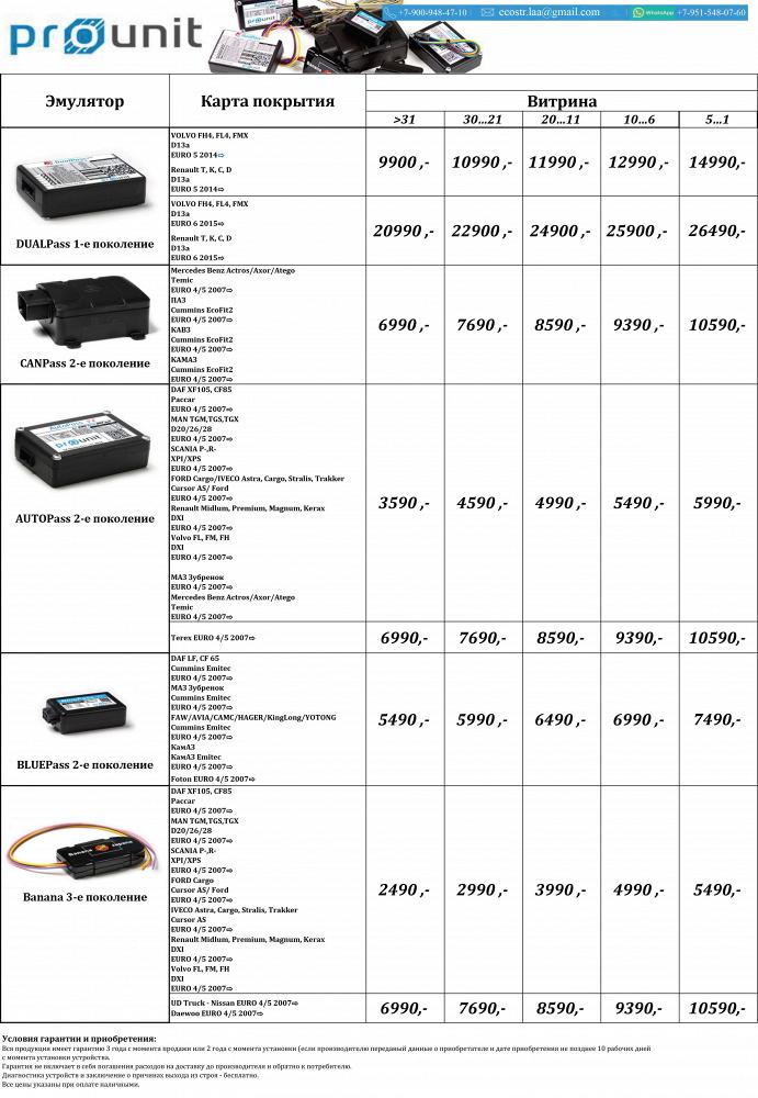 DUALPass, CANPass, AUTOPass, BLUEPass, Banana, DualPass, DM Kit, TK Kit, Test Box.