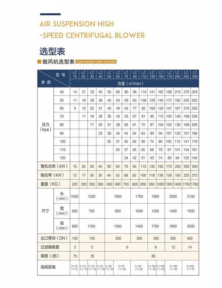 Lz130 Air Suspension Centrifugal Blower/Low Failure Rate