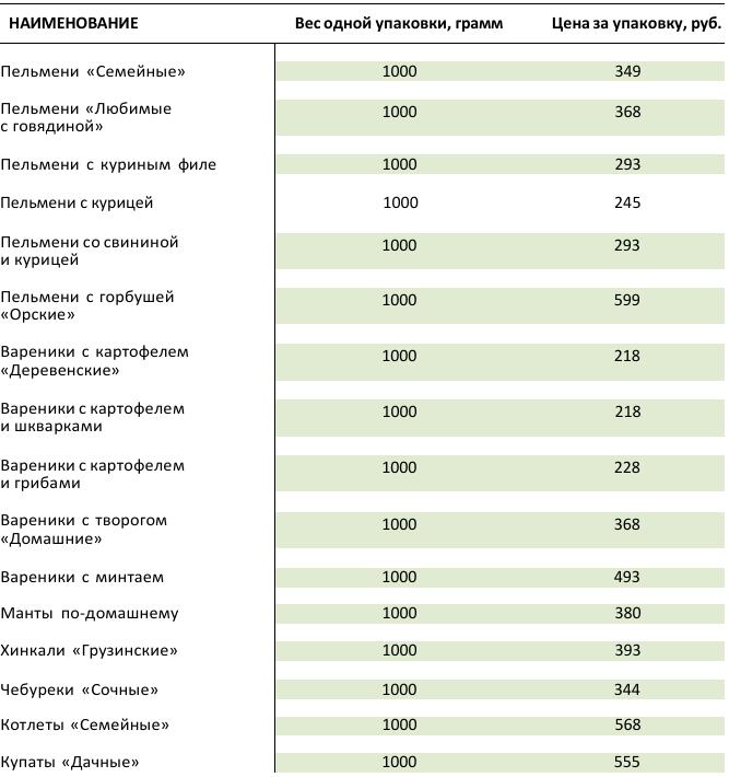 Прайс-лист на полуфабрикаты