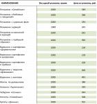 Прайс-лист на полуфабрикаты