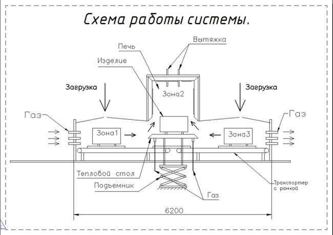 Печь радиационного нагрева для пайки изделий в среде защитного газа Радуга 43-1