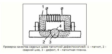 Проверка качества сварного шва