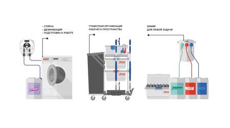 Технологии и обучение в основе  конкурентоспособности клининговых компаний