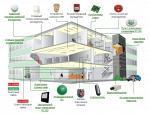Интегрированные системы безопасности