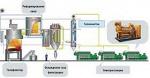 Газификационные установки