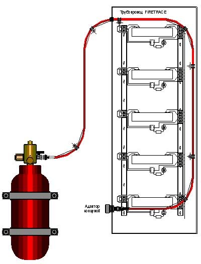 Установка газового пожаротушения  FIRETRACE прямого действия