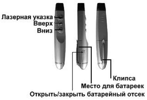 Беспроводной презентационный пульт ScreenMedia V-101