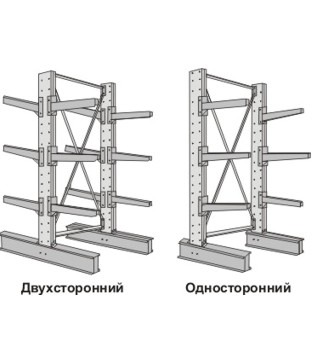 Стеллажи консольные двухсторонний