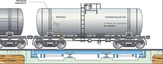 Весы вагонные Модель 7260SM / 3