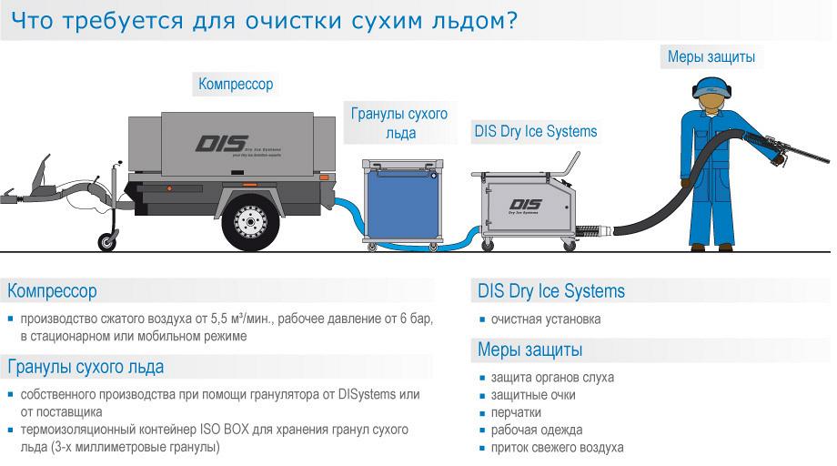 Криогенное оборудование