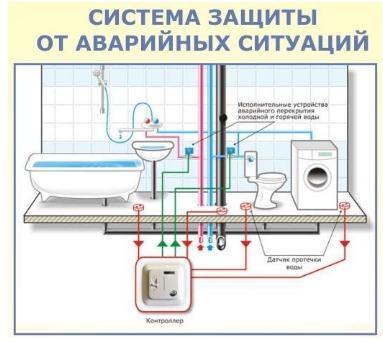 Система защиты от аварийных ситуаций