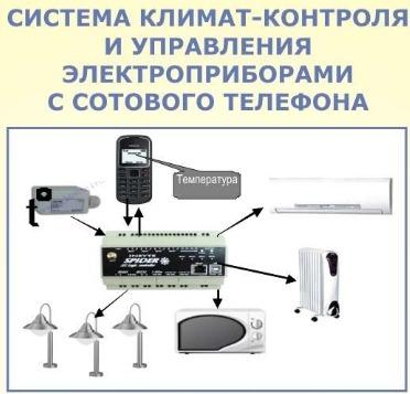 Система климат-контроля