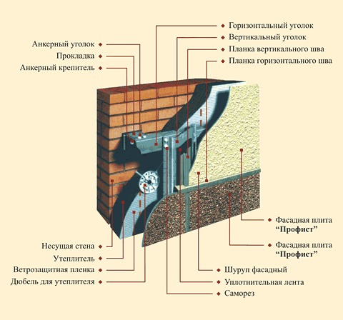 Системы фасадные