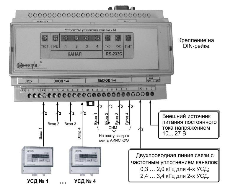 Устройство уплотнения каналов модернизированное (УУК-М)