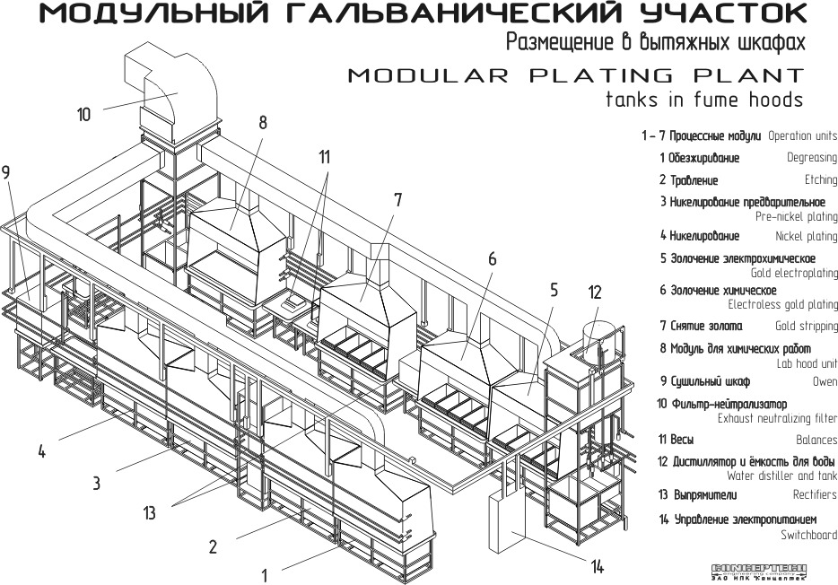 Схема гальванического участка