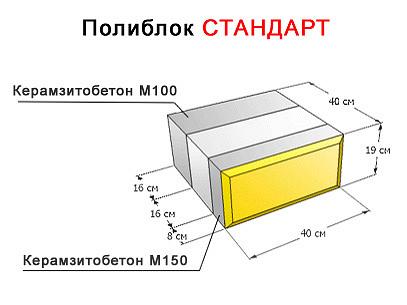 Полиблок Стандарт 40см