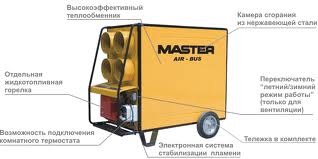 Нагреватель воздуха MASTER BV 690 FS Красноярск