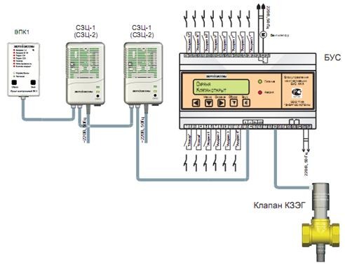 Системы контроля загазованности