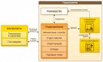 Программное обеспечение для торговли