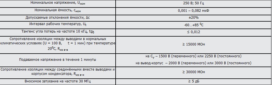 Конденсаторы К73-60