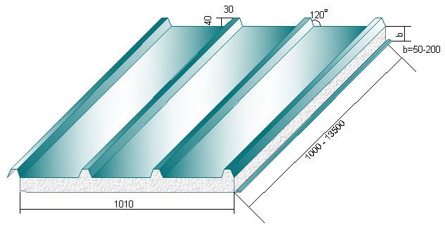 Кровельные сэндвич панели