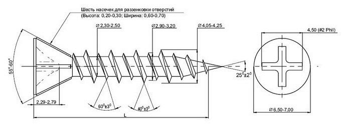 Саморезы для гипсокартона