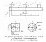 Транспортеры шнековые для фильтров