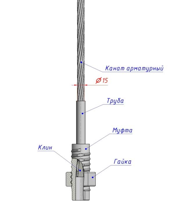 Анкеры канатные, тросовые