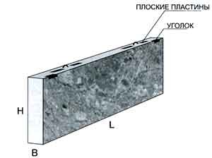 Панели стеновые