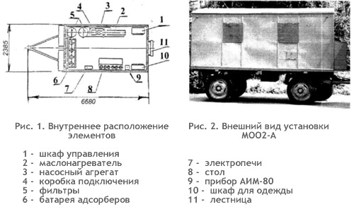 Установка цеолитовая передвижная МОО2-А. ТУ 34-43 11020