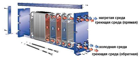 Теплообменник