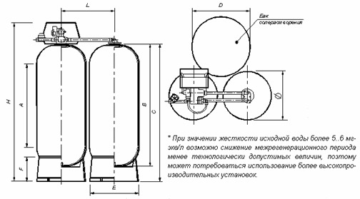 Установка умягчения воды непрерывного действия GSA-1054FS